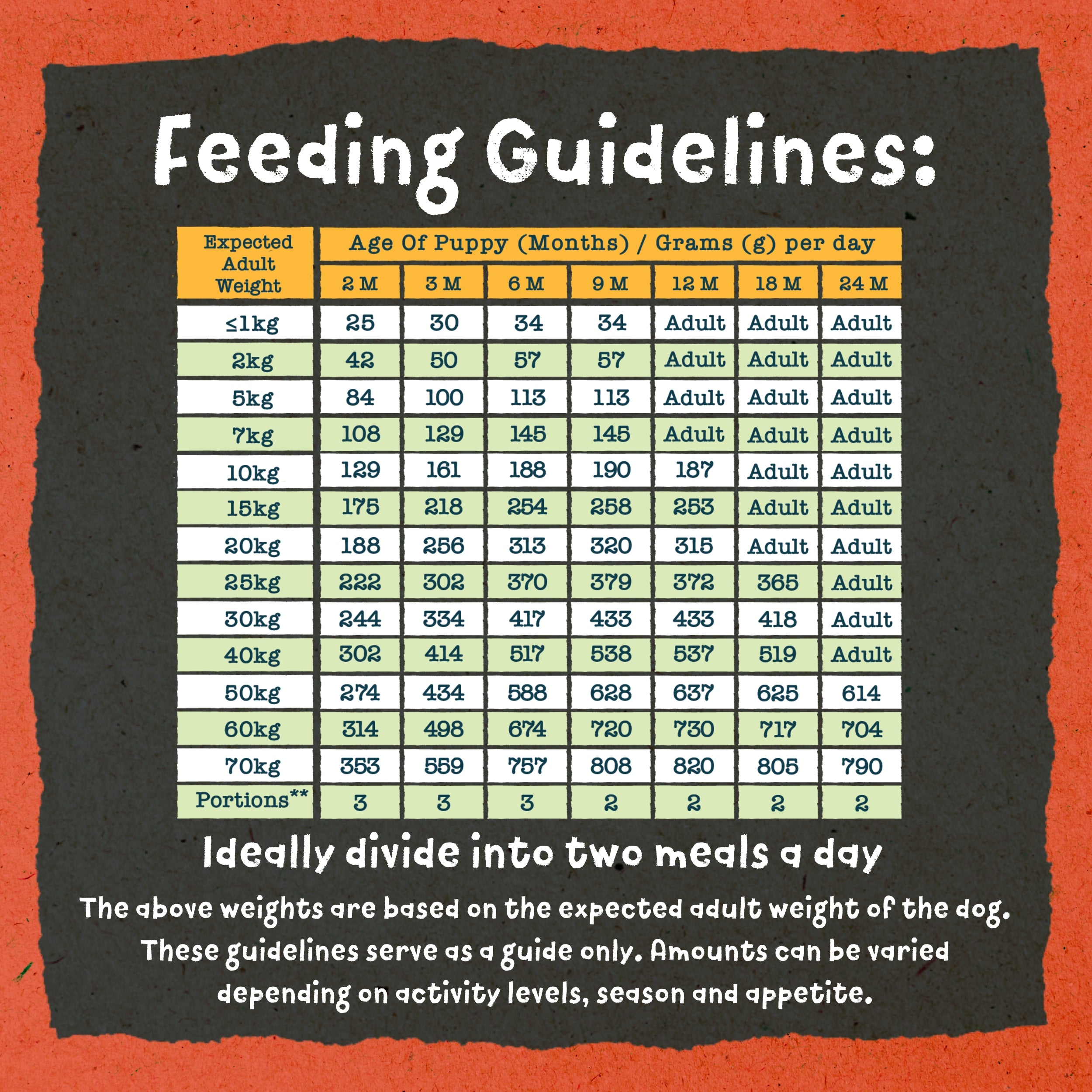 Benevo Vegetarian (Vegan) Puppy Food 1.8kg